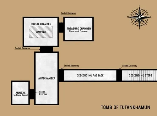 Tomb Of Tutankhamun - Layout