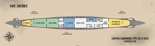 Type VII U-Boat Submarine - Floor Plan